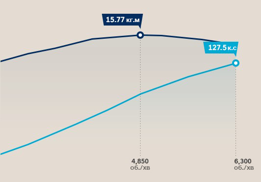 Особливості Hyundai ELANTRA 2024 | Хюндай Мотор Україна - фото 9