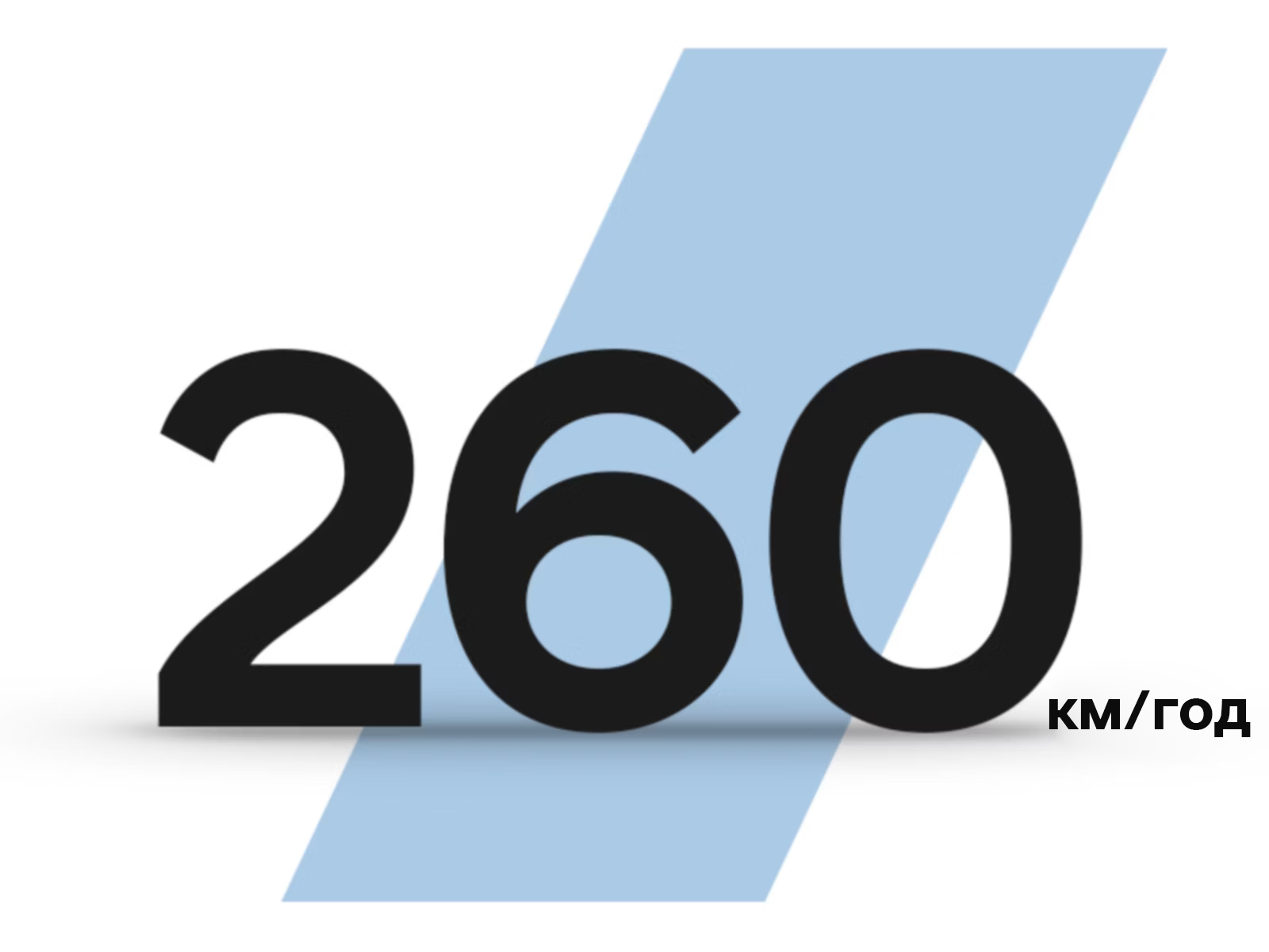 Продуктивність IONIQ 5 N | Хюндай Мотор Україна - фото 8