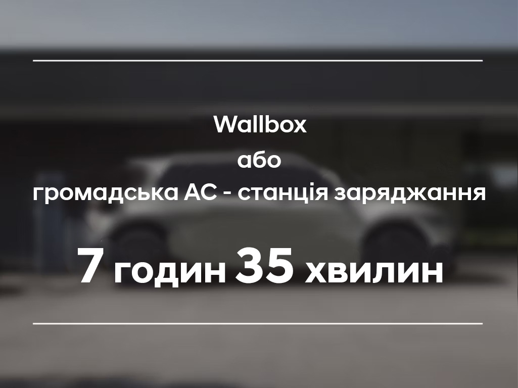 The 84 kWh battery charges in 7 hours 35 minutes from a home wallbox or public AC charging station.