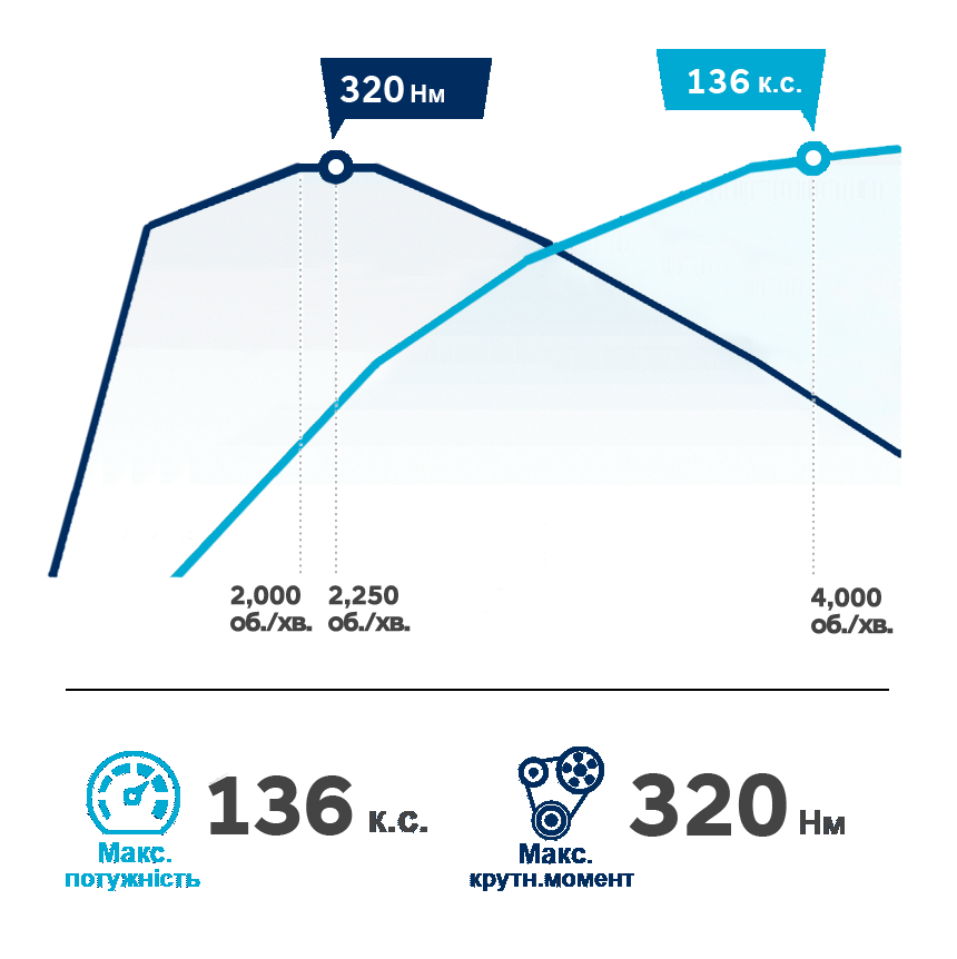 Hyundai TUCSON| Характеристики, двигун, коробка передач| Хюндай Мотор Україна - фото 12