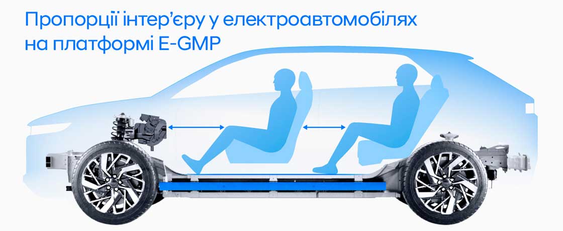 Нова платформа E-GMP від Hyundai переосмислює подорожі на електроавтомобілях | Богдан-Авто Харків - фото 8